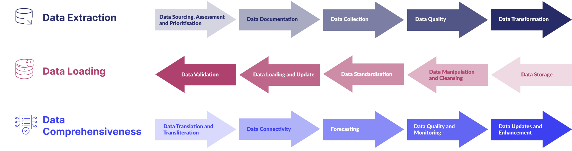 Data Licensing